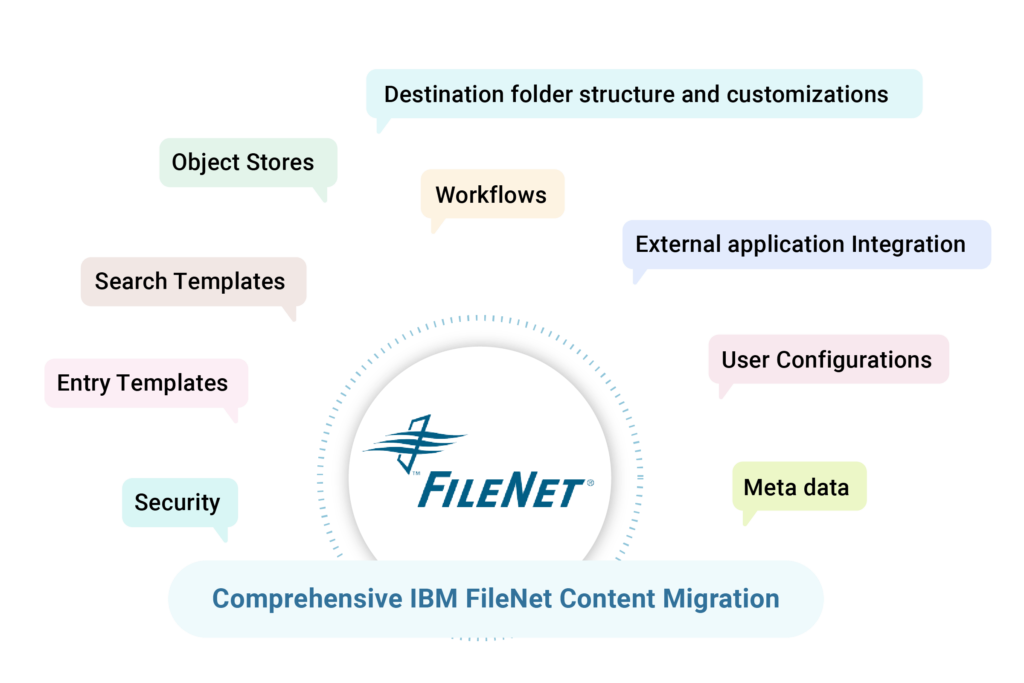 FileNet to SharePoint Migration – DND Infotech